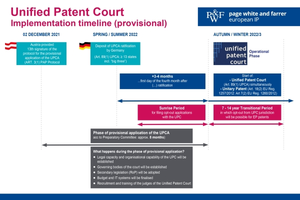 4 key steps to prepare for arrival of the Unified Patent Court and the Unitary Patent in 2022/3
