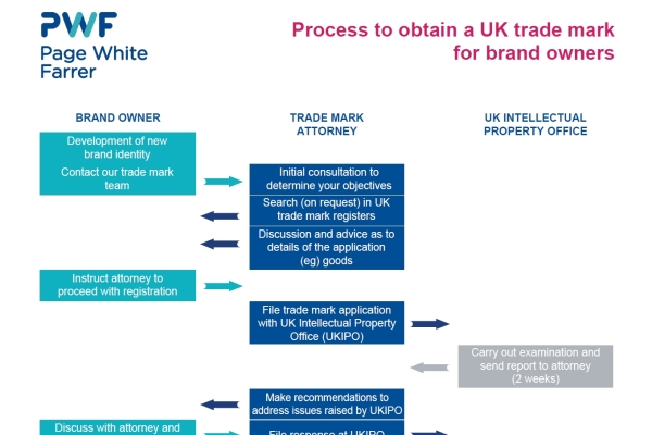 UK trade mark