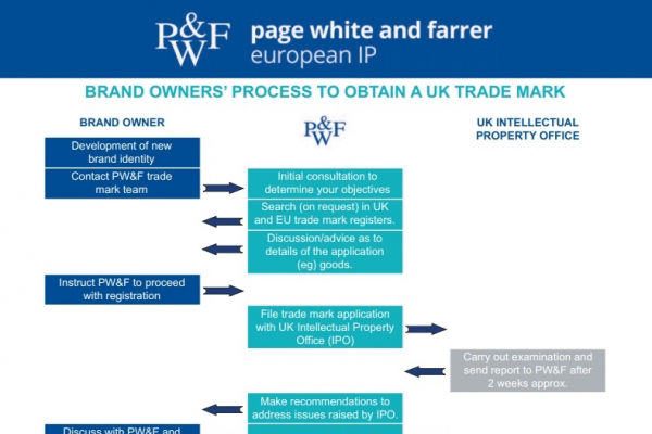 UK trade mark