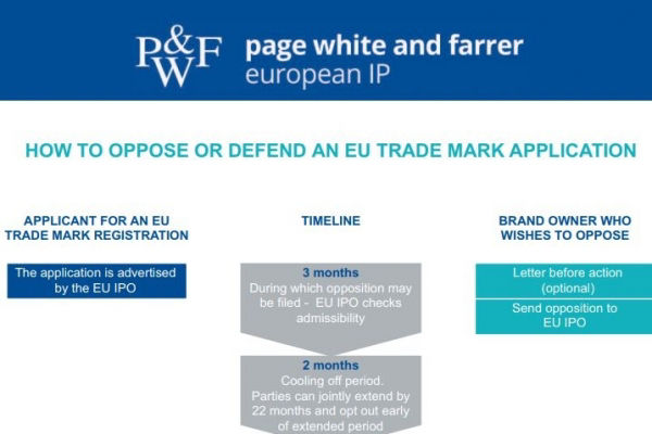 How to oppose or defend a trade mark application in the EU